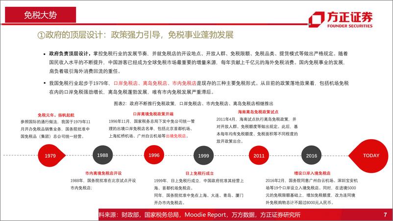 《机场行业深度报告：中免市内店开业在即，上海机场免税是否受冲击？-20190514-方正证券-38页》 - 第8页预览图