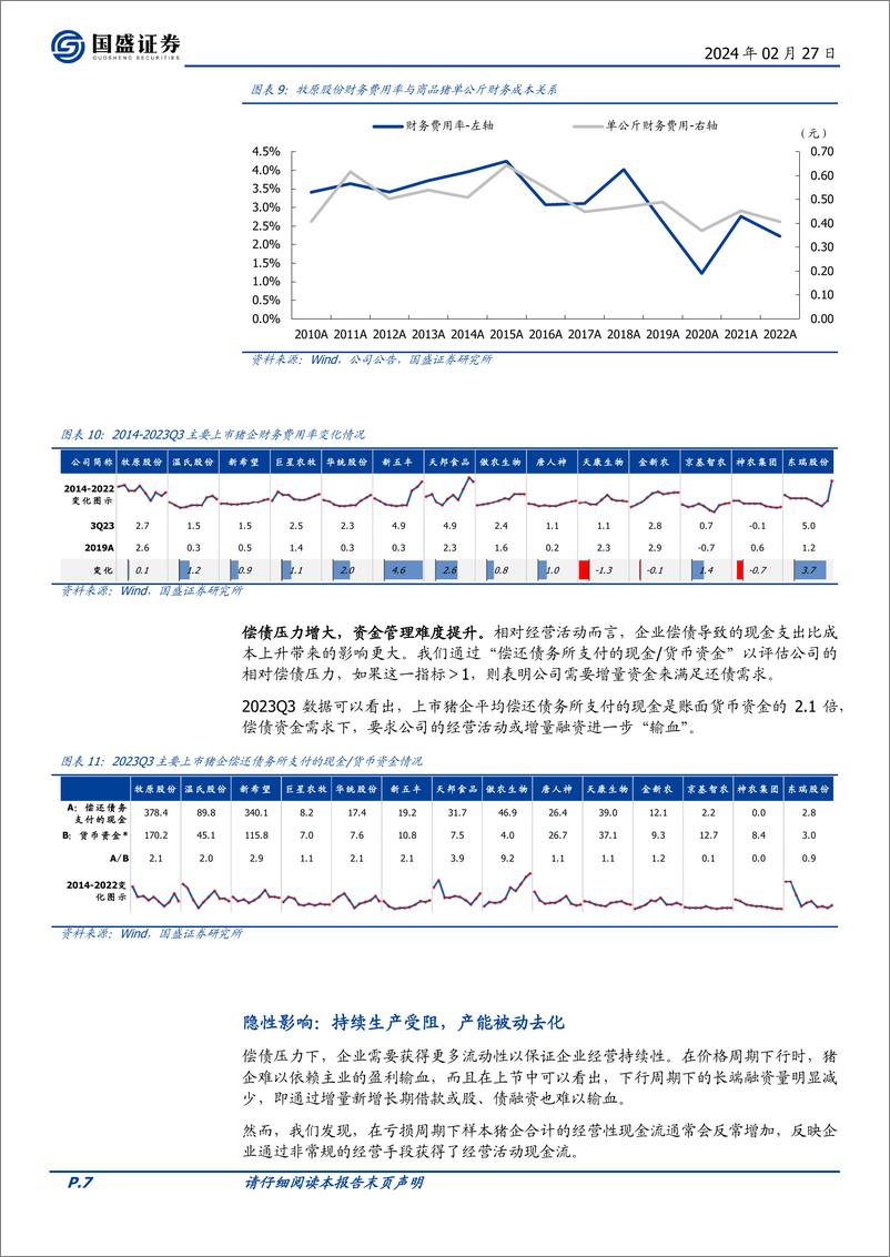 《养殖行业生猪问答系列二：如何看待融资的影响？-20240227-国盛证券-11页》 - 第7页预览图