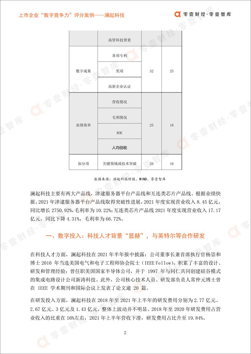 《上市企业“数字竞争力”评分案_澜起科技-零壹智库-20220314-12页》 - 第5页预览图