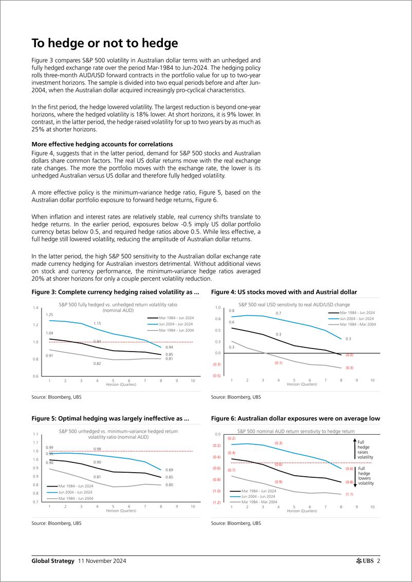 《UBS Equities-Global Strategy _Hedging equity Australian dollar exposure_ ...-111489286》 - 第2页预览图