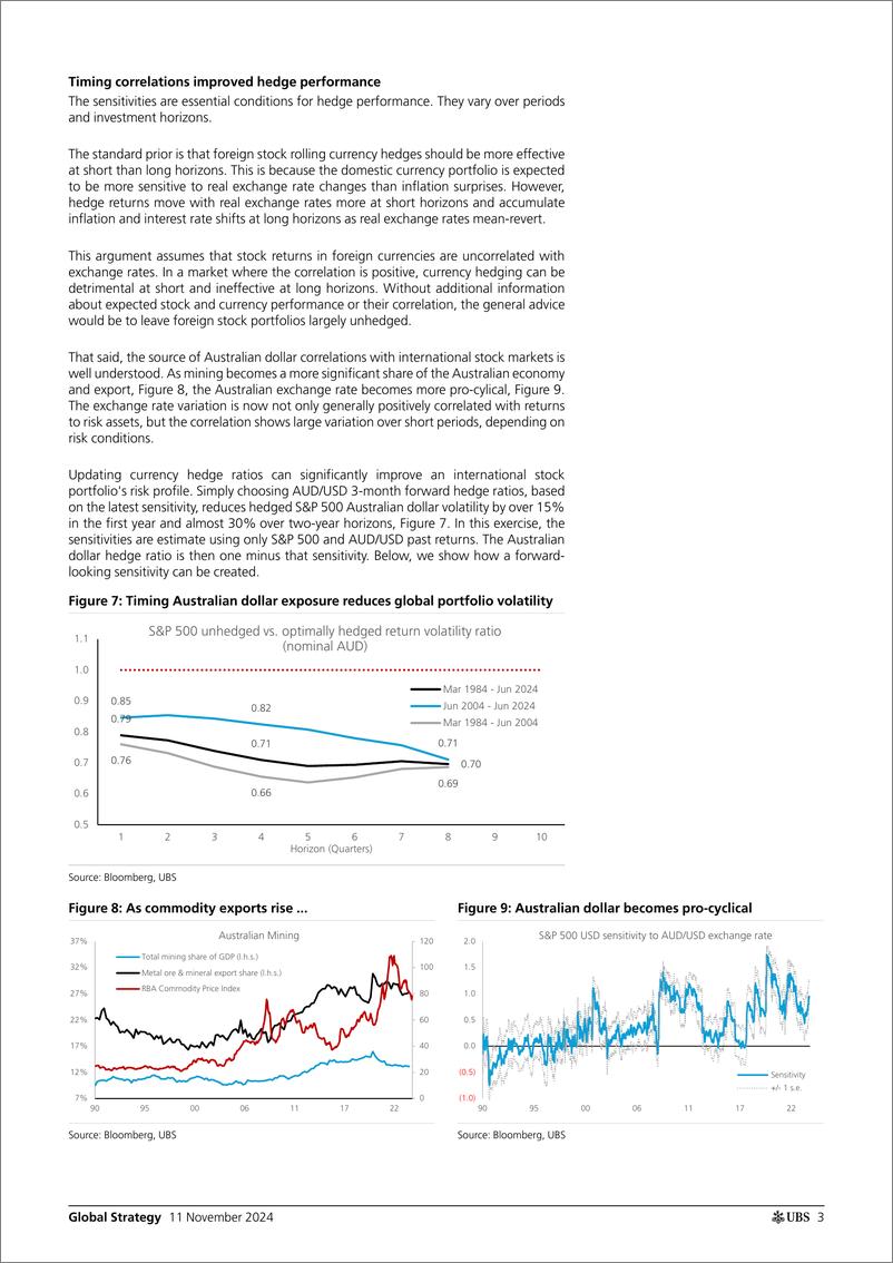 《UBS Equities-Global Strategy _Hedging equity Australian dollar exposure_ ...-111489286》 - 第3页预览图