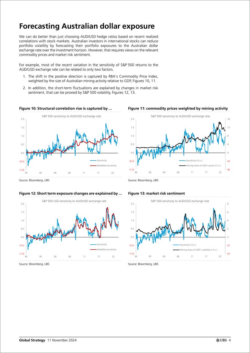 《UBS Equities-Global Strategy _Hedging equity Australian dollar exposure_ ...-111489286》 - 第4页预览图