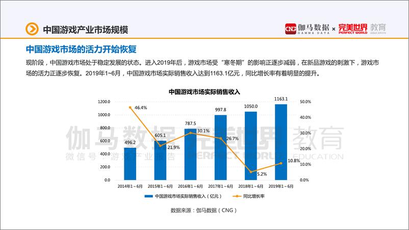 《伽马数据&完美世界-中国游戏产业职位状况及薪资调查报告-2019.11-28页》 - 第6页预览图