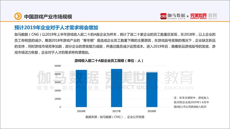 《伽马数据&完美世界-中国游戏产业职位状况及薪资调查报告-2019.11-28页》 - 第7页预览图