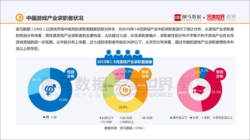 《伽马数据&完美世界-中国游戏产业职位状况及薪资调查报告-2019.11-28页》 - 第8页预览图