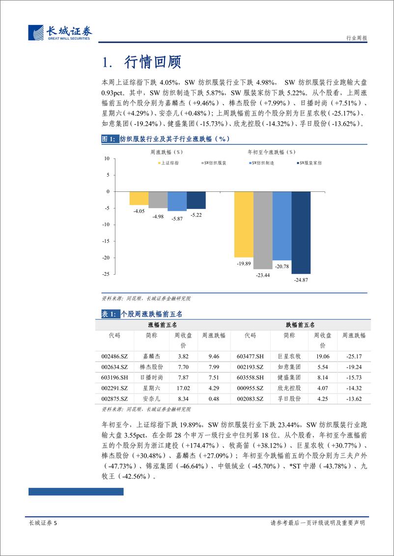 《纺织服装行业10月第五周周报：受疫情影响纺服Q3业绩承压，美妆医美呈现较强韧性》 - 第5页预览图