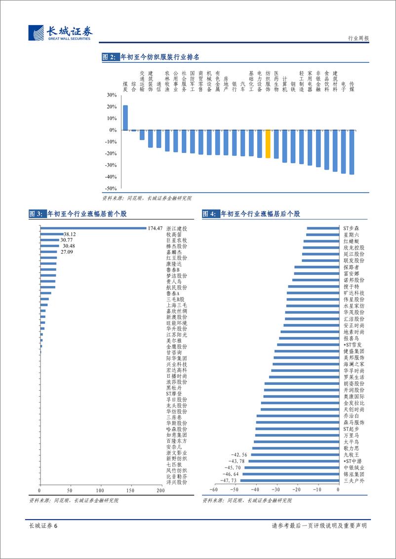 《纺织服装行业10月第五周周报：受疫情影响纺服Q3业绩承压，美妆医美呈现较强韧性》 - 第6页预览图