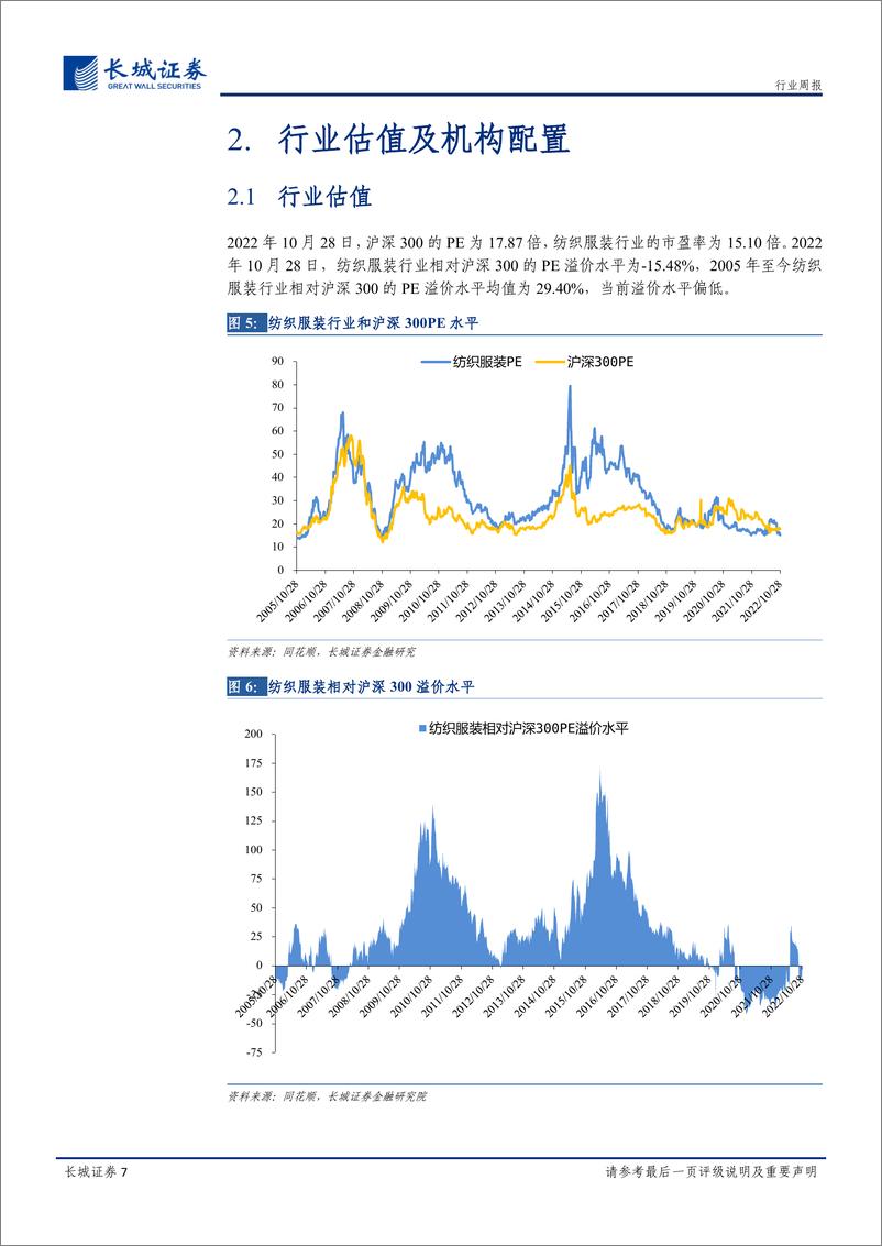 《纺织服装行业10月第五周周报：受疫情影响纺服Q3业绩承压，美妆医美呈现较强韧性》 - 第7页预览图