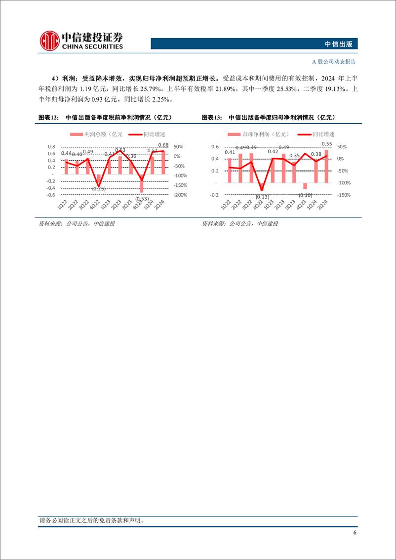 《中信出版(300788)系列二：动漫文创战略见成果，首家谷子店开业-240922-中信建投-14页》 - 第7页预览图