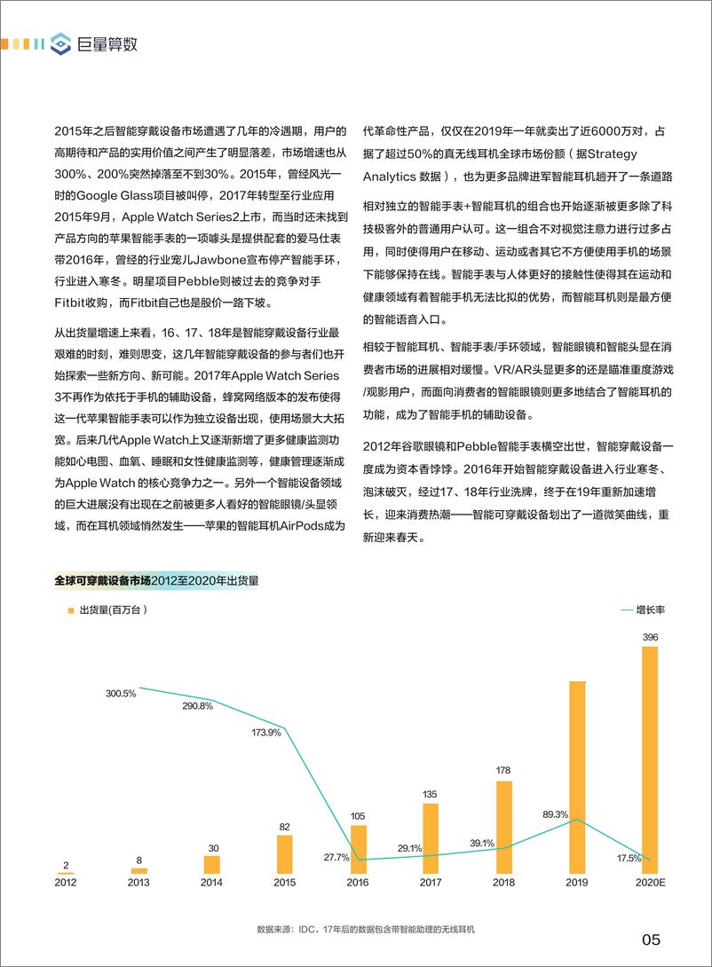 《巨量引擎2021智能穿戴设备行业白皮书-巨量算数 2021年4月》 - 第6页预览图