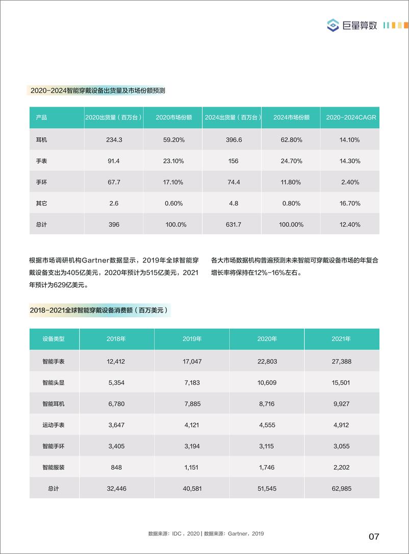 《巨量引擎2021智能穿戴设备行业白皮书-巨量算数 2021年4月》 - 第8页预览图