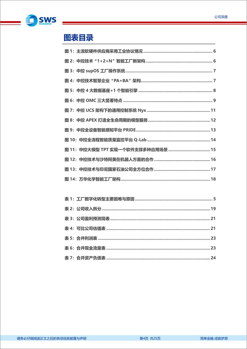 《中控技术(688777)控制系统Nyx与AI大模型TPT发布，中控“1%2b2%2bN”智能工厂架构再升级-240611-申万宏源-25页》 - 第4页预览图