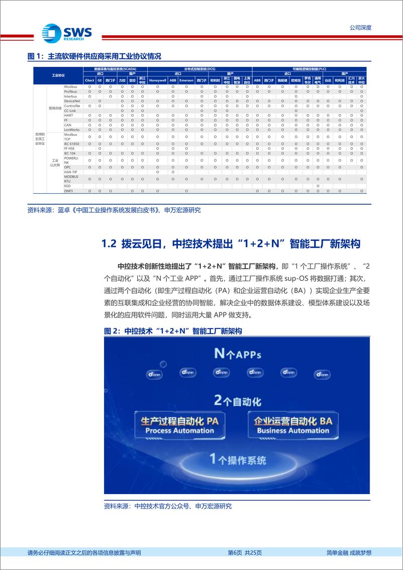 《中控技术(688777)控制系统Nyx与AI大模型TPT发布，中控“1%2b2%2bN”智能工厂架构再升级-240611-申万宏源-25页》 - 第6页预览图