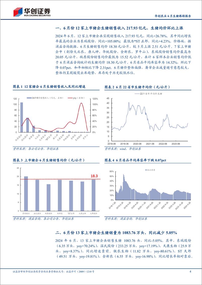 《华创农业6月生猪跟踪报告：6月猪价偏强推高均重，猪企销售量同环比均下降-240723-华创证券-11页》 - 第4页预览图