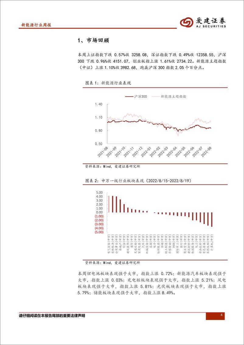 《新能源行业周报：受四川限电限产影响，碳酸锂价格短期上涨》 - 第4页预览图