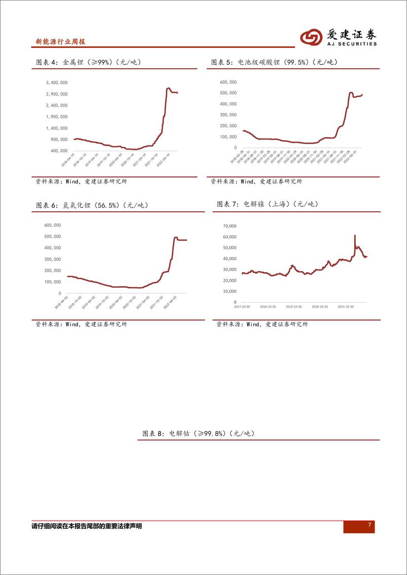 《新能源行业周报：受四川限电限产影响，碳酸锂价格短期上涨》 - 第7页预览图