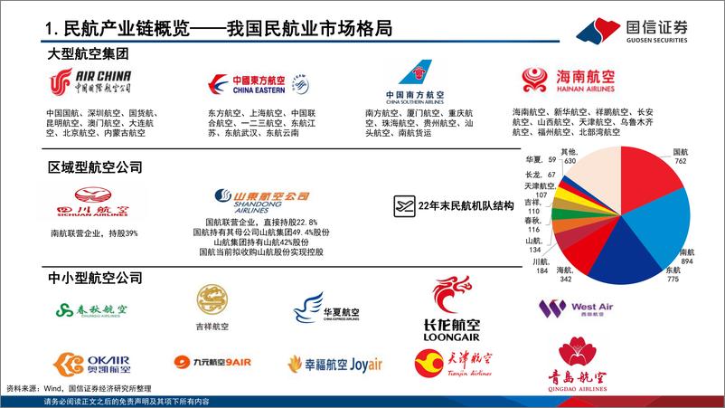 《交通运输行业板块投资框架系列：航空运输-20230321-国信证券-34页》 - 第7页预览图