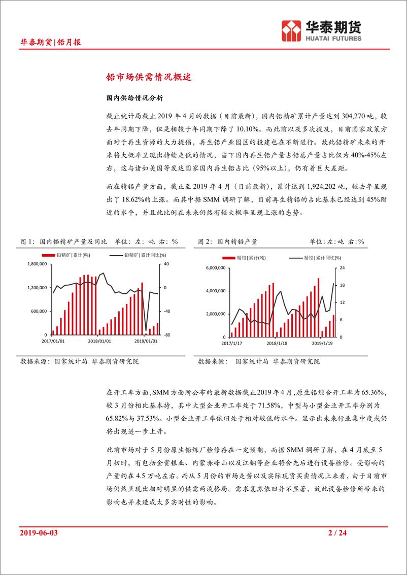 《铅月报：需求仍未见明显起色，价格支撑主要源于再生铅成本因素-20190603-华泰期货-24页》 - 第3页预览图