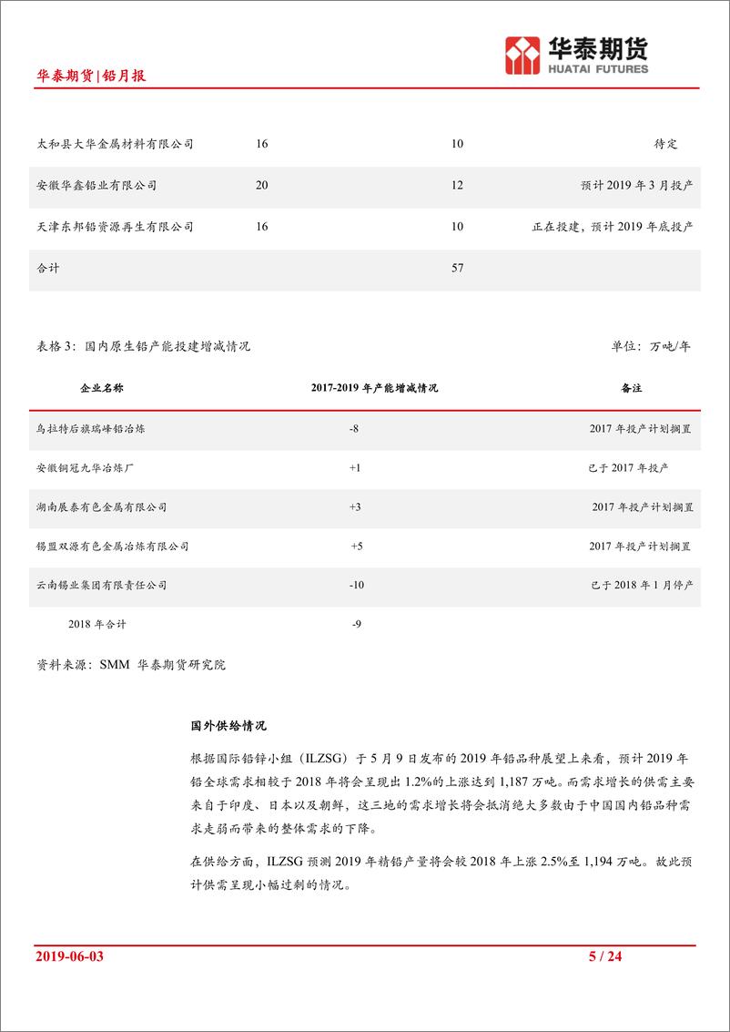 《铅月报：需求仍未见明显起色，价格支撑主要源于再生铅成本因素-20190603-华泰期货-24页》 - 第6页预览图