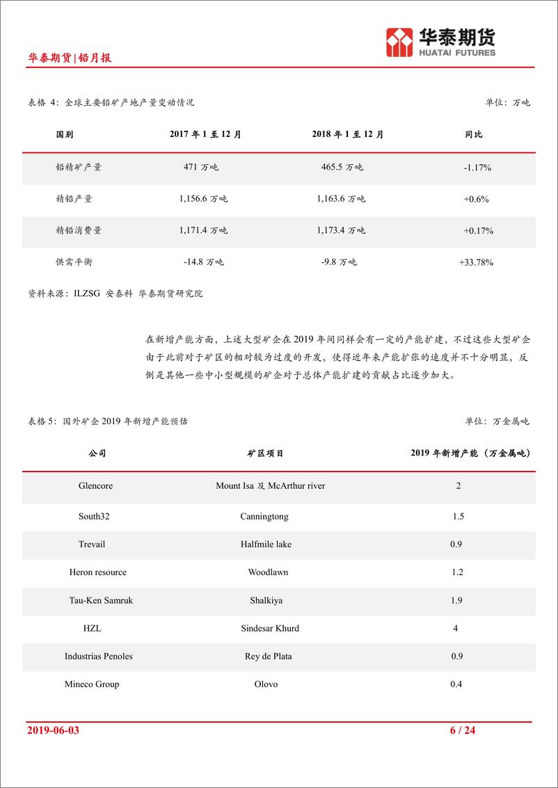 《铅月报：需求仍未见明显起色，价格支撑主要源于再生铅成本因素-20190603-华泰期货-24页》 - 第7页预览图