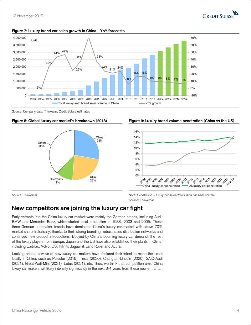 《瑞信-中国-汽车行业-中国乘用车行业：豪华车的利润在中国已经见顶-2019.11.13-27页》 - 第5页预览图