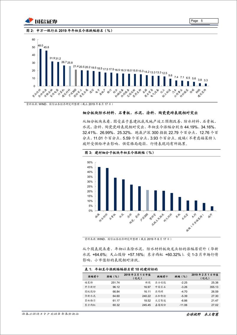 《建材行业2019年中期投资策略：暮色苍茫看劲松，乱云飞渡仍从容-20190626-国信证券-25页》 - 第6页预览图