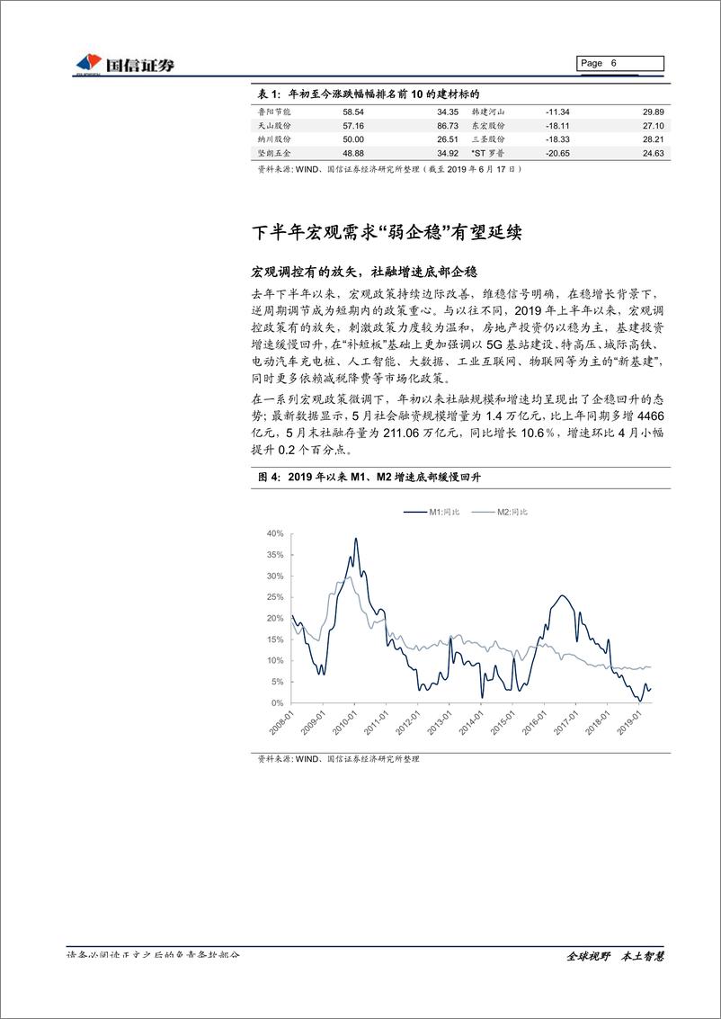 《建材行业2019年中期投资策略：暮色苍茫看劲松，乱云飞渡仍从容-20190626-国信证券-25页》 - 第7页预览图