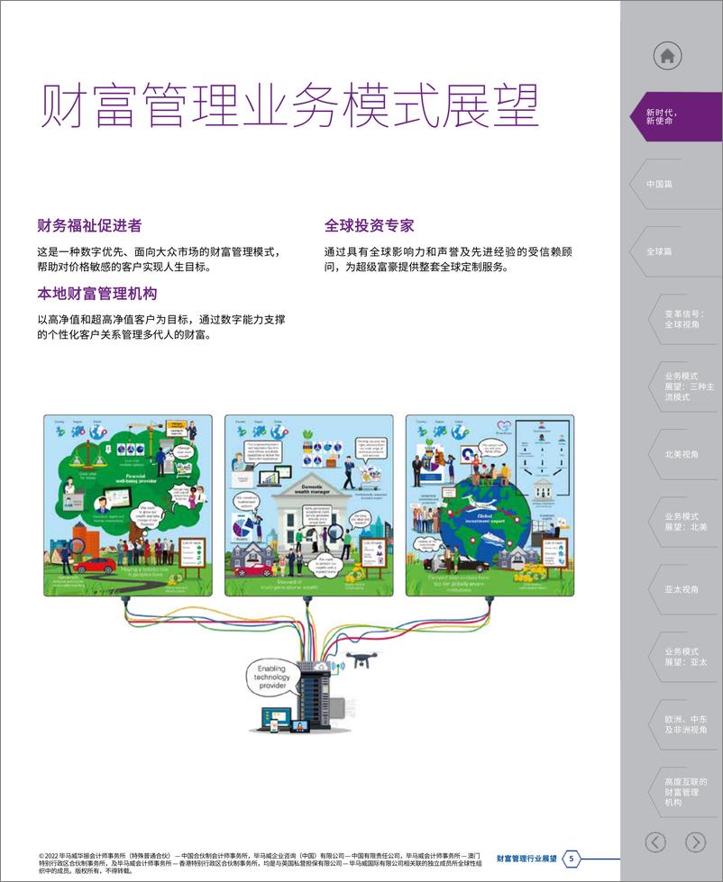 《未来财富管理 - 全球及中国行业趋势及展望-毕马威财税培训会社-60页》 - 第6页预览图