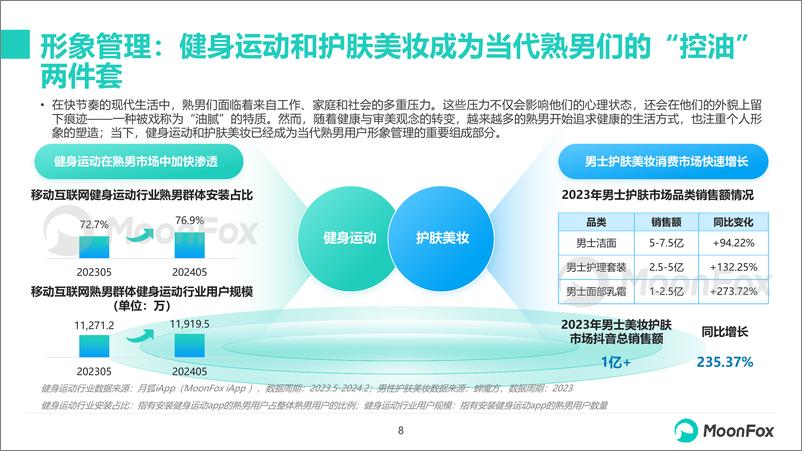 《2024年移动互联网熟男群体洞察报告-月狐数据》 - 第8页预览图