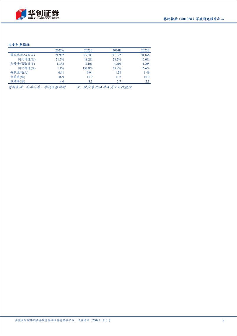 《华创证券-赛轮轮胎-601058-深度研究报告之二：巨胎与“液体黄金”并进，盈利与估值共振》 - 第2页预览图