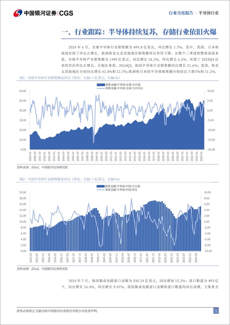 《半导体行业月度报告：半导体行业持续复苏，板块价值凸显-240826-银河证券-12页》 - 第3页预览图