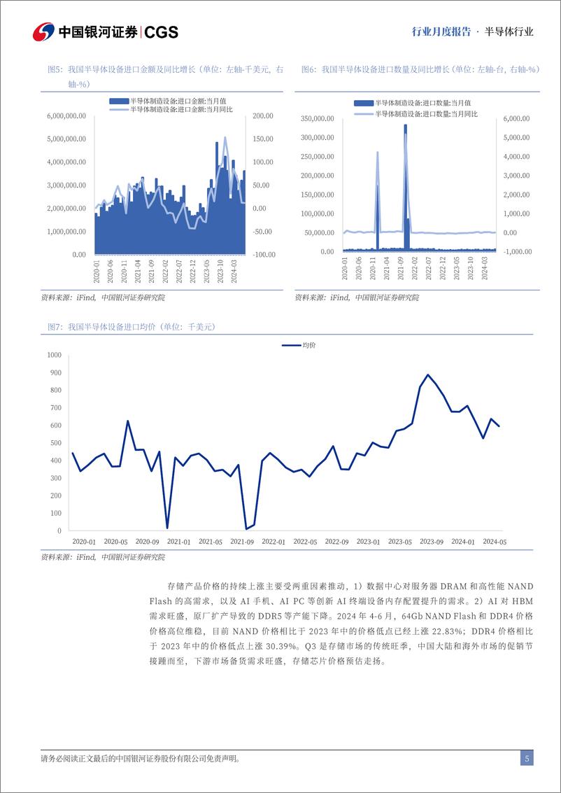 《半导体行业月度报告：半导体行业持续复苏，板块价值凸显-240826-银河证券-12页》 - 第5页预览图