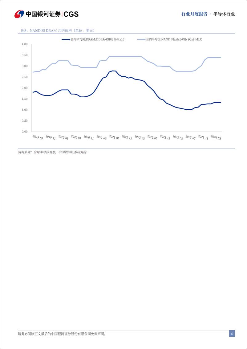《半导体行业月度报告：半导体行业持续复苏，板块价值凸显-240826-银河证券-12页》 - 第6页预览图