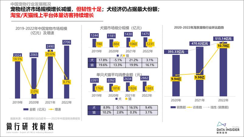 《狗主粮行业调研报告-解数咨询》 - 第5页预览图