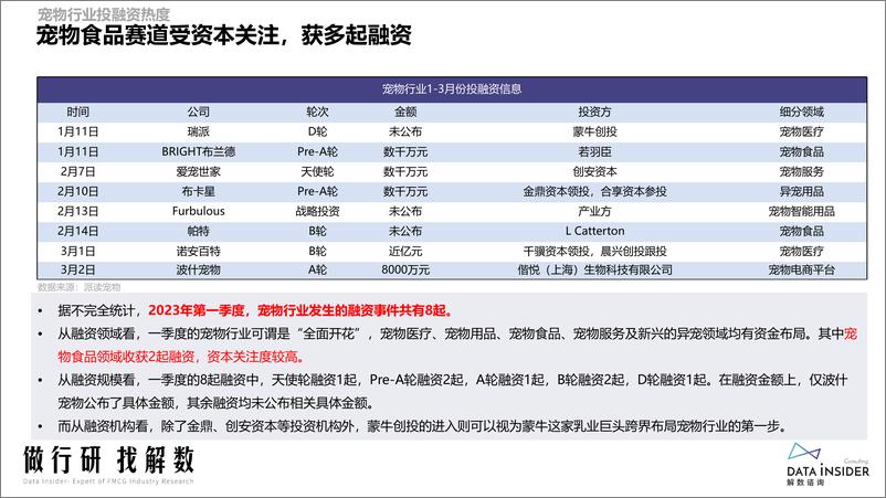 《狗主粮行业调研报告-解数咨询》 - 第8页预览图