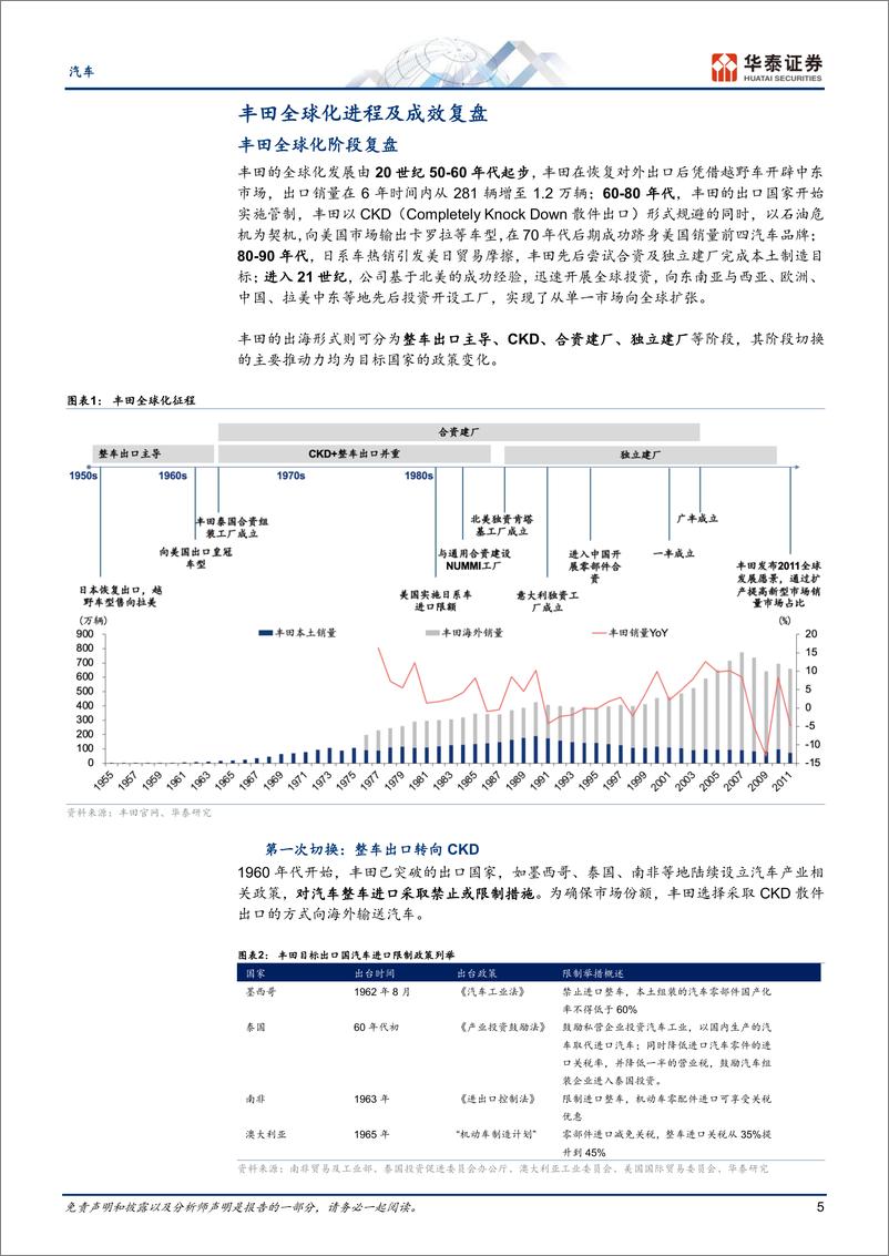 《汽车行业专题研究：丰田全球化的复盘与启示-240725-华泰证券-41页》 - 第5页预览图