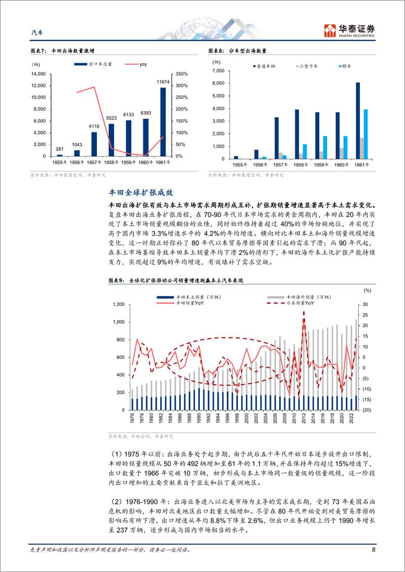 《汽车行业专题研究：丰田全球化的复盘与启示-240725-华泰证券-41页》 - 第8页预览图