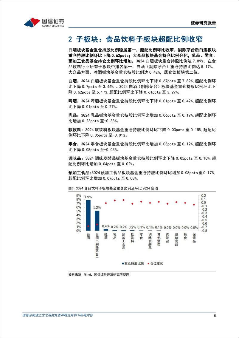 《食品饮料行业2024年三季度基金持仓分析：食品饮料板块基金重仓比例下降，白酒、啤酒超配比例收窄-241028-国信证券-13页》 - 第5页预览图