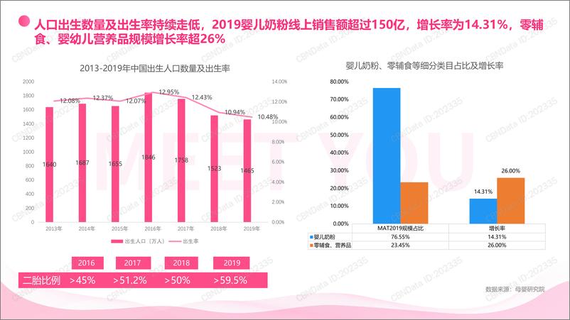 《下沉市场奶粉消费及潜在消费行为洞察白皮书》 - 第4页预览图