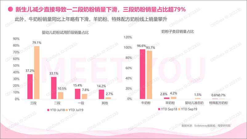 《下沉市场奶粉消费及潜在消费行为洞察白皮书》 - 第6页预览图