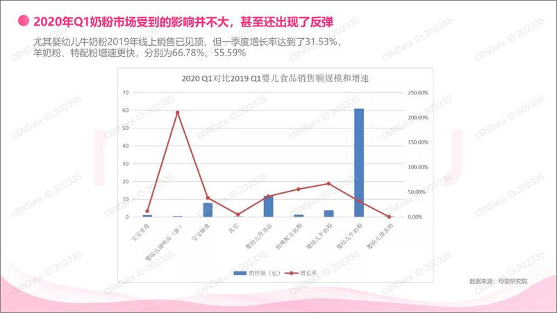 《下沉市场奶粉消费及潜在消费行为洞察白皮书》 - 第7页预览图