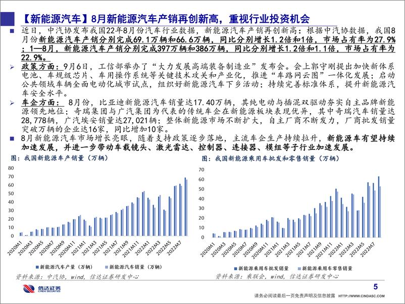 《信达通信·产业追踪（68）：自动驾驶迎政策利好；持续重点推荐海缆龙头》 - 第6页预览图