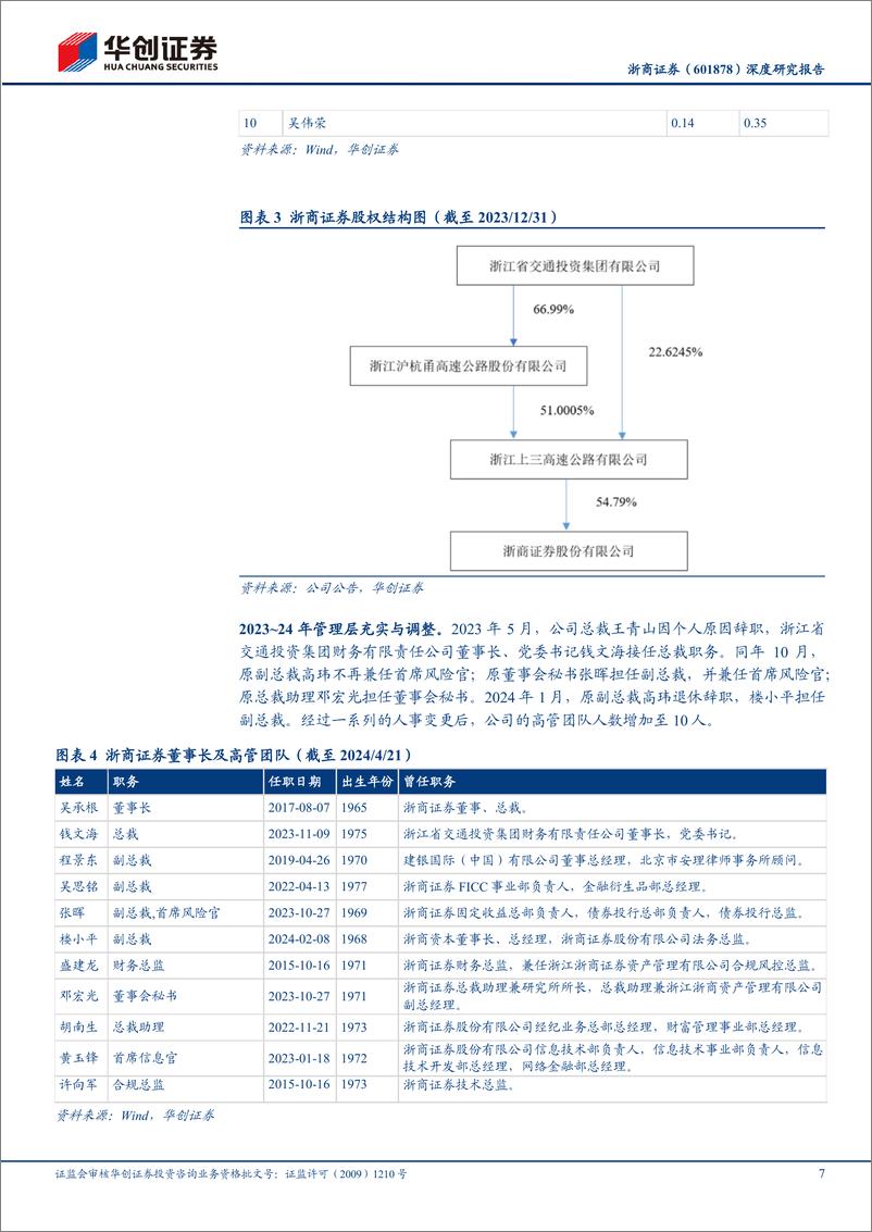 《华创证券-浙商证券-601878-深度研究报告：深耕浙江，区位优势带动业务发展》 - 第7页预览图