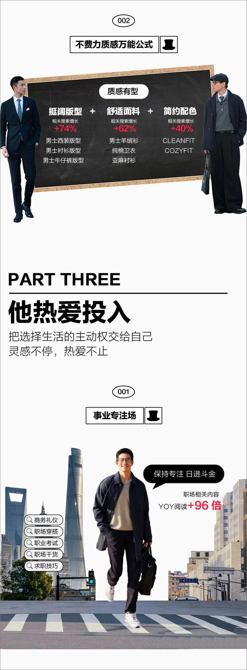 《2024男装趋势前瞻报告-小红书》 - 第4页预览图