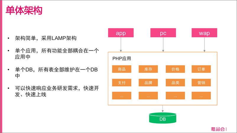 《杨钦民-唯品会微服务架构演进之路v0.2》 - 第8页预览图