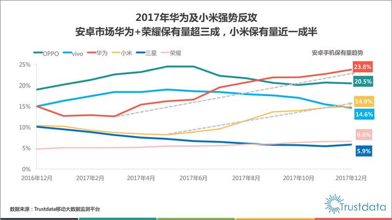 《Trustdata-2017-Annual-Report》 - 第6页预览图