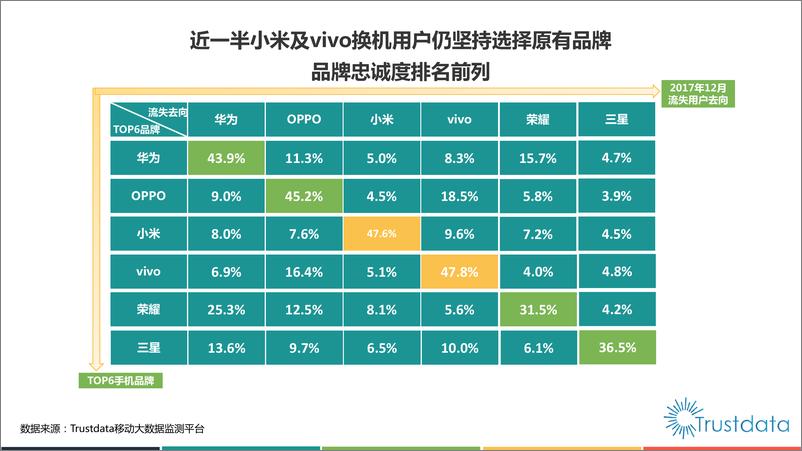 《Trustdata-2017-Annual-Report》 - 第7页预览图