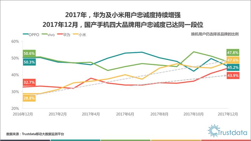 《Trustdata-2017-Annual-Report》 - 第8页预览图