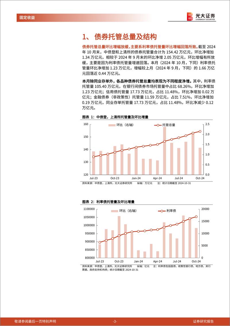 《2024年10月份债券托管量数据点评：银行持续增持利率品，杠杆率季节性下降-241119-光大证券-11页》 - 第3页预览图