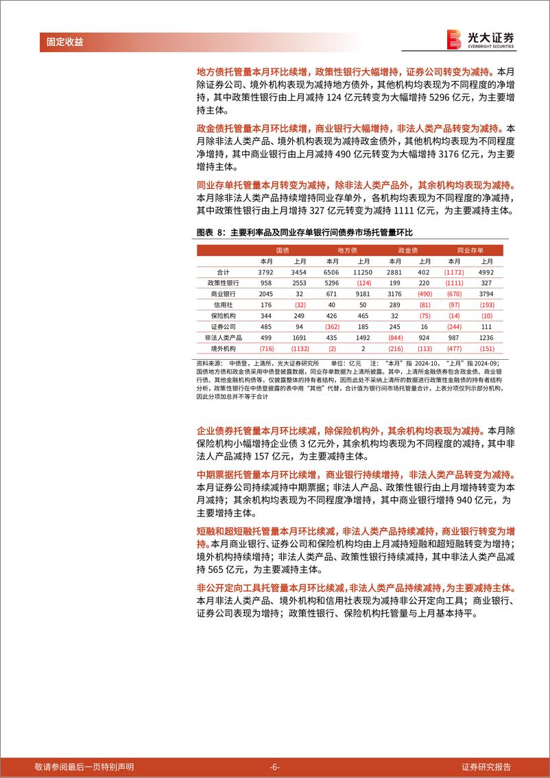 《2024年10月份债券托管量数据点评：银行持续增持利率品，杠杆率季节性下降-241119-光大证券-11页》 - 第6页预览图